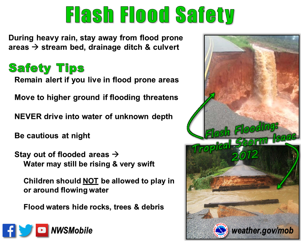 Severe Weather Preparedness Week Day 2 Flooding And Flash Flooding 