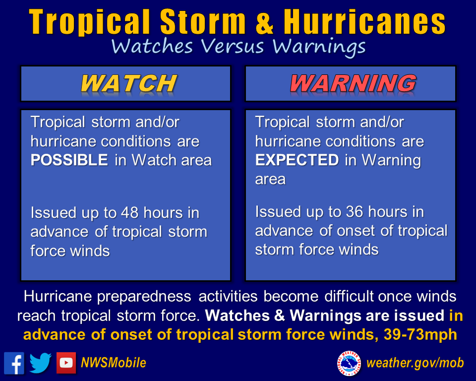 Tropical storm warning definition information