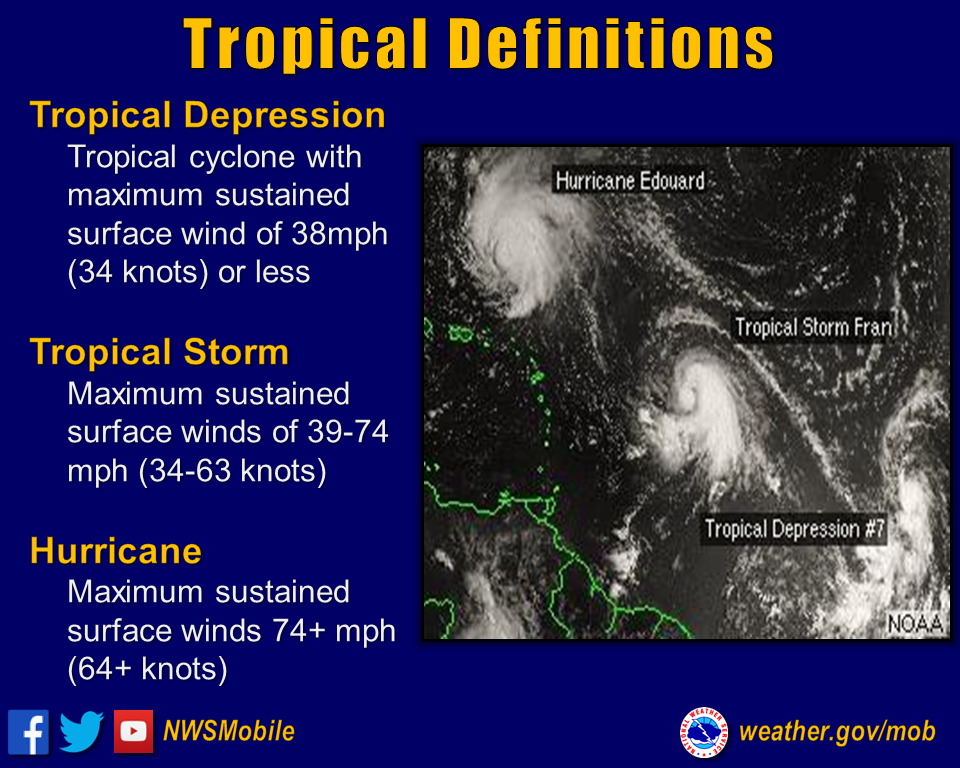 Tropical Definitions