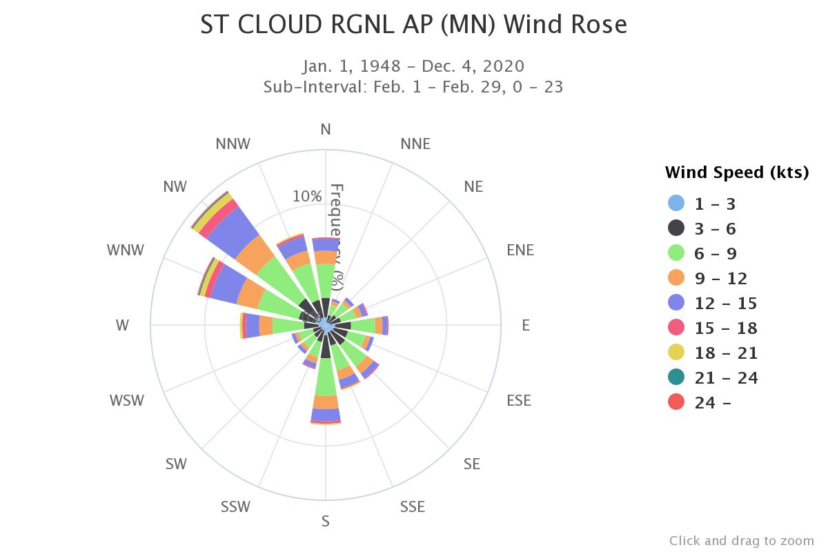 Windrawwin Predictions Tomorrow Site Review - Owogram