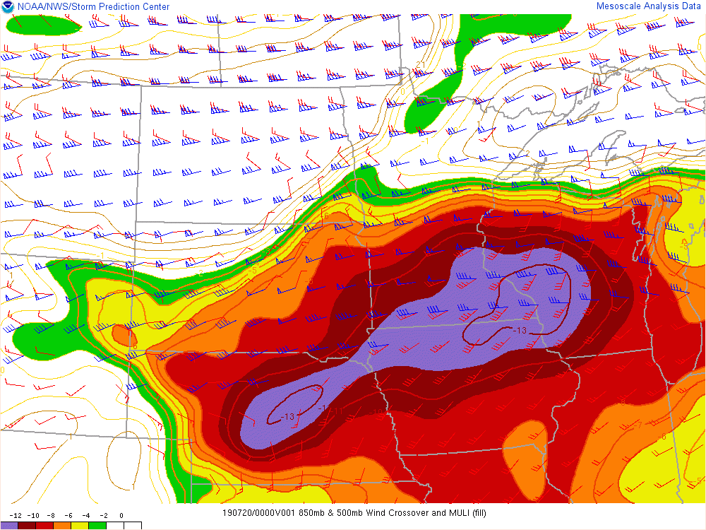 LI and crossover winds