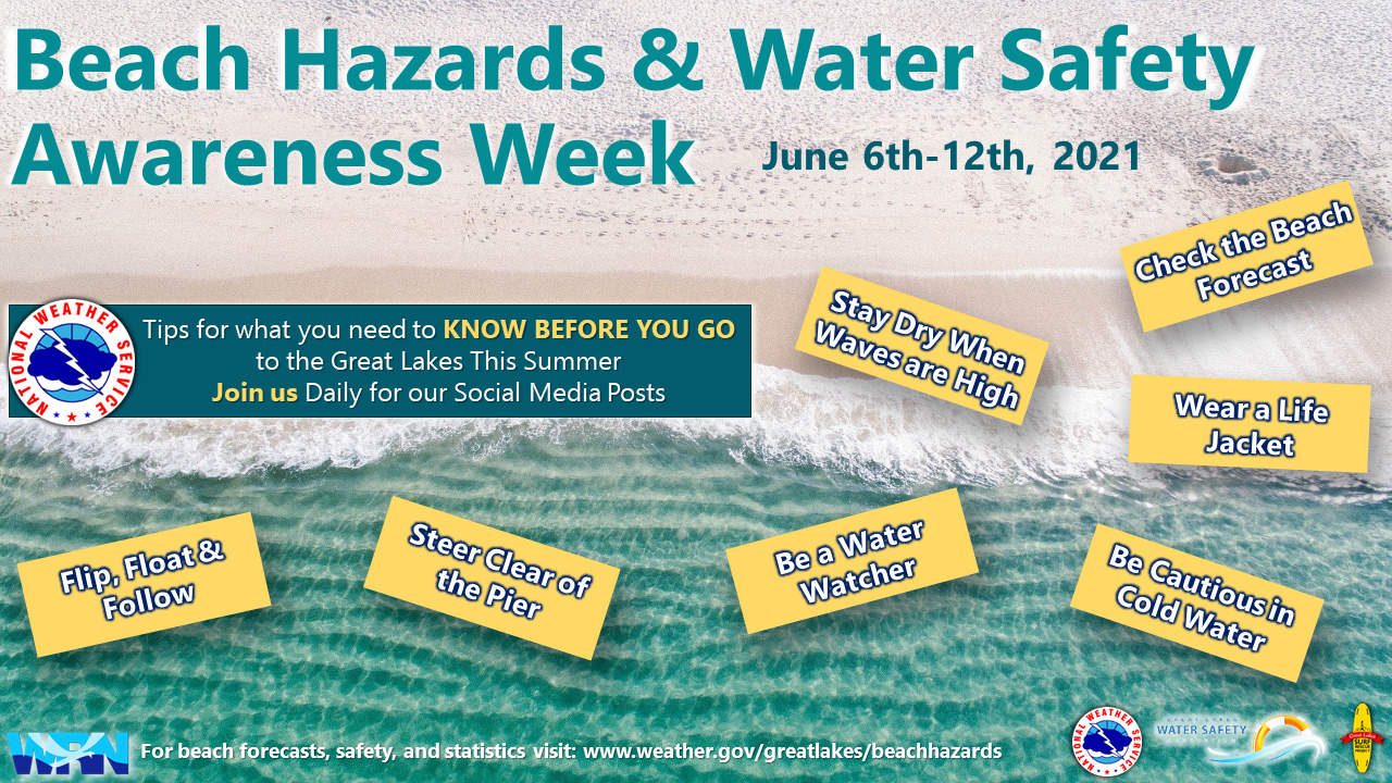 Beach Hazards & Water Safety Awareness Week: June 6th-12th 2021