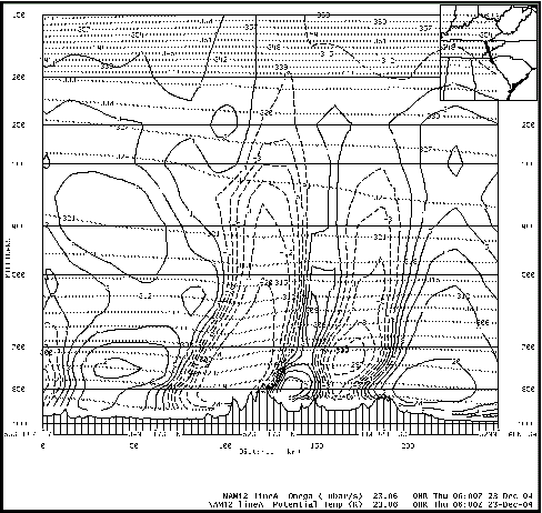 NAM12 model cross section of potential temperature and vertical velocity across the Smoky Mountains at 06 UTC 23 December 2004