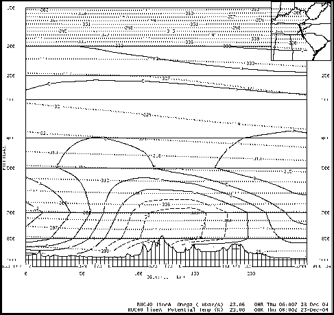RUC40 model cross-section of potential temperature and vertical velocity across the Smoky Mountains at 06 UTC 23 December 2004