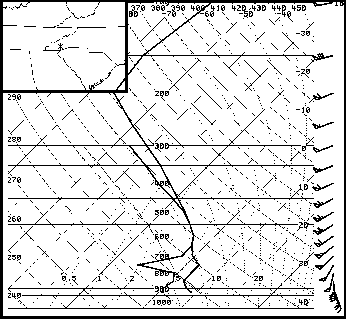 RUC40 model sounding along the eastern foothills of the southern Appalachian Mountains at 06 UTC 25 February 2007