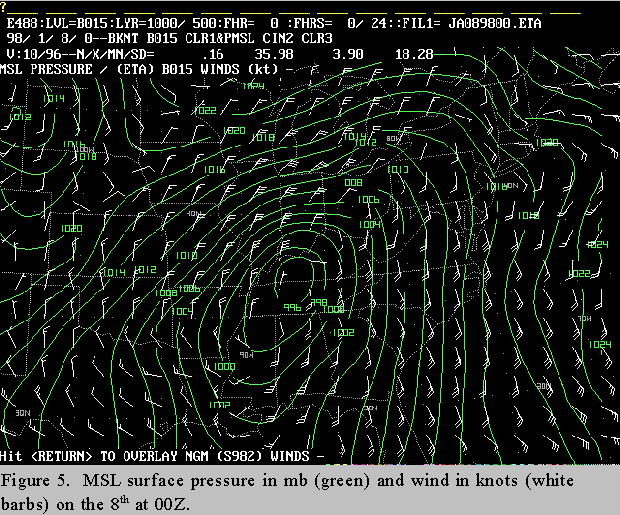 Mean Sea Level surface pressure and wind on the 8th at 00Z.