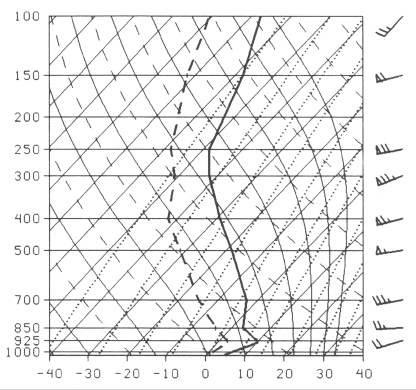 Composite of 1200 UTC soundings at Greensboro from all eastern-side foehn wind events.