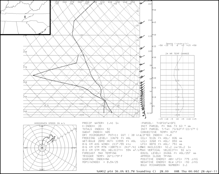 Sounding from the NAM12 model over central east Tennessee at 0000 UTC on 28 April 2011