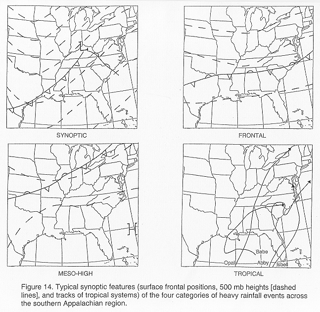 Typical synoptic features of the four categories of heavy rainfall events across the southern Appalachian region.