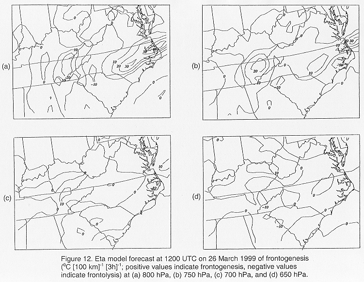 Eta model forecast at 1200 UTC on 26 March 1999 of frontogenesis at 800 hPa, 750 hPa, 700 hPa, and 650 hPa.