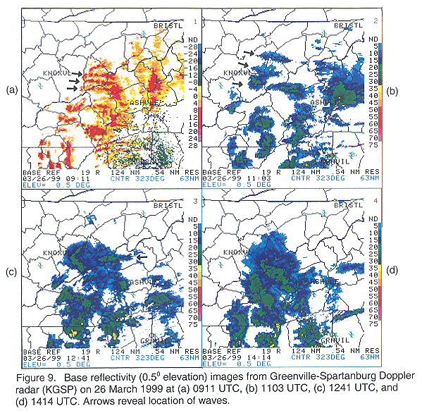 Base reflectivity images from Greenville-Spartanburg Doppler radar (KGSP) on 26 March 1999 at 0911 UTC, 1103 UTC, 1241 UTC, and 1414 UTC.