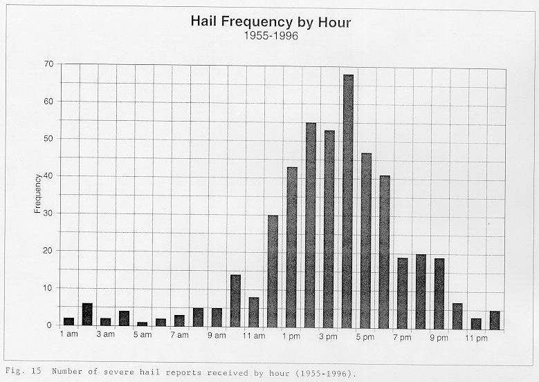 Number of severe hail reports received by hour between 1955 and 1996 across the NWSO Knoxville/Tri-Cities County Warning Area.
