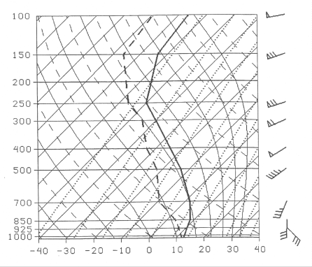 Composite of 1200 UTC soundings at Athens and Atlanta for western-side foehn wind events with dewpoint rises.