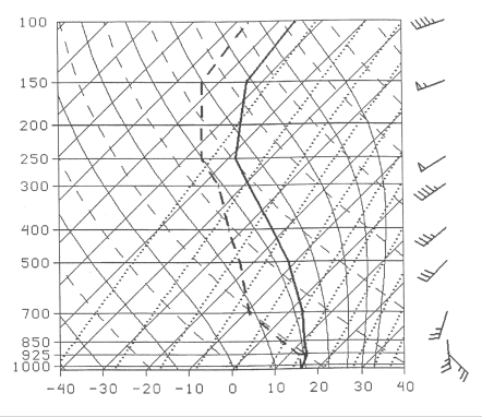 Composite of 1200 UTC soundings at Athens and Atlanta from all western-side foehn wind events.