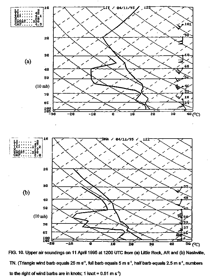 Upper-air soundings on 11 April 1995 at 1200 UTC from Little Rock, AR and Nashville, TN.