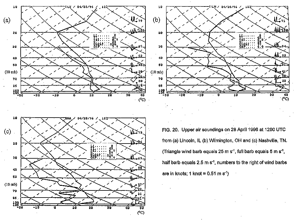 Upper-air soundings on 28 April 1996 at 1200 UTC from Lincoln IL, Wilmington OH, and Nashville, TN.
