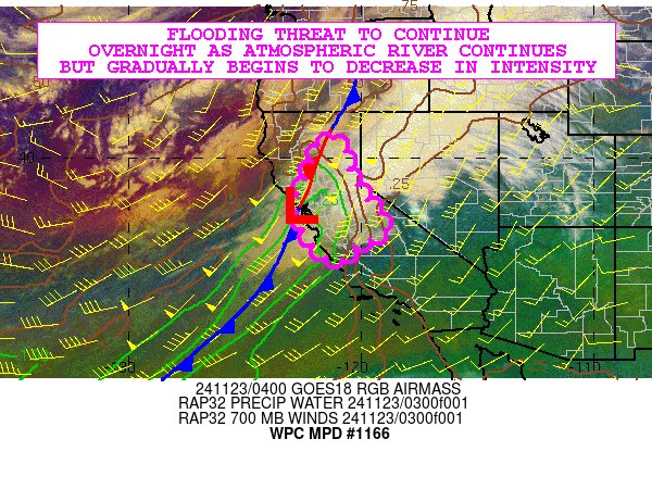 Flooding Threat