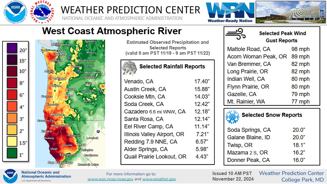 WPC Rainfall Amounts