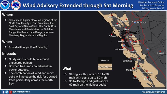 Wind Advisory