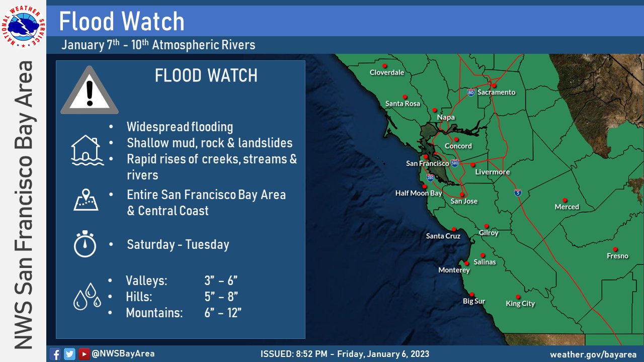 Flood Watch Graphic