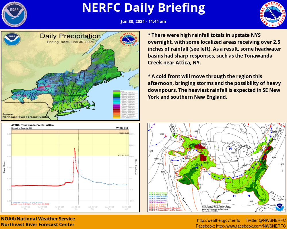 NERFC Graphical Hydrometeorological Discussion