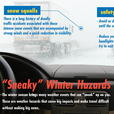 Are you prepared for 'sneaky' winter hazards?