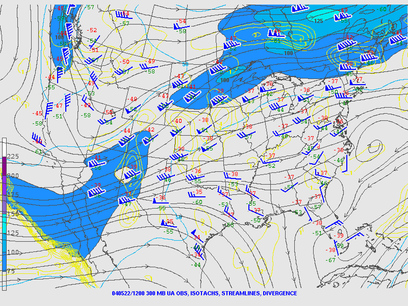 300-mb analysis