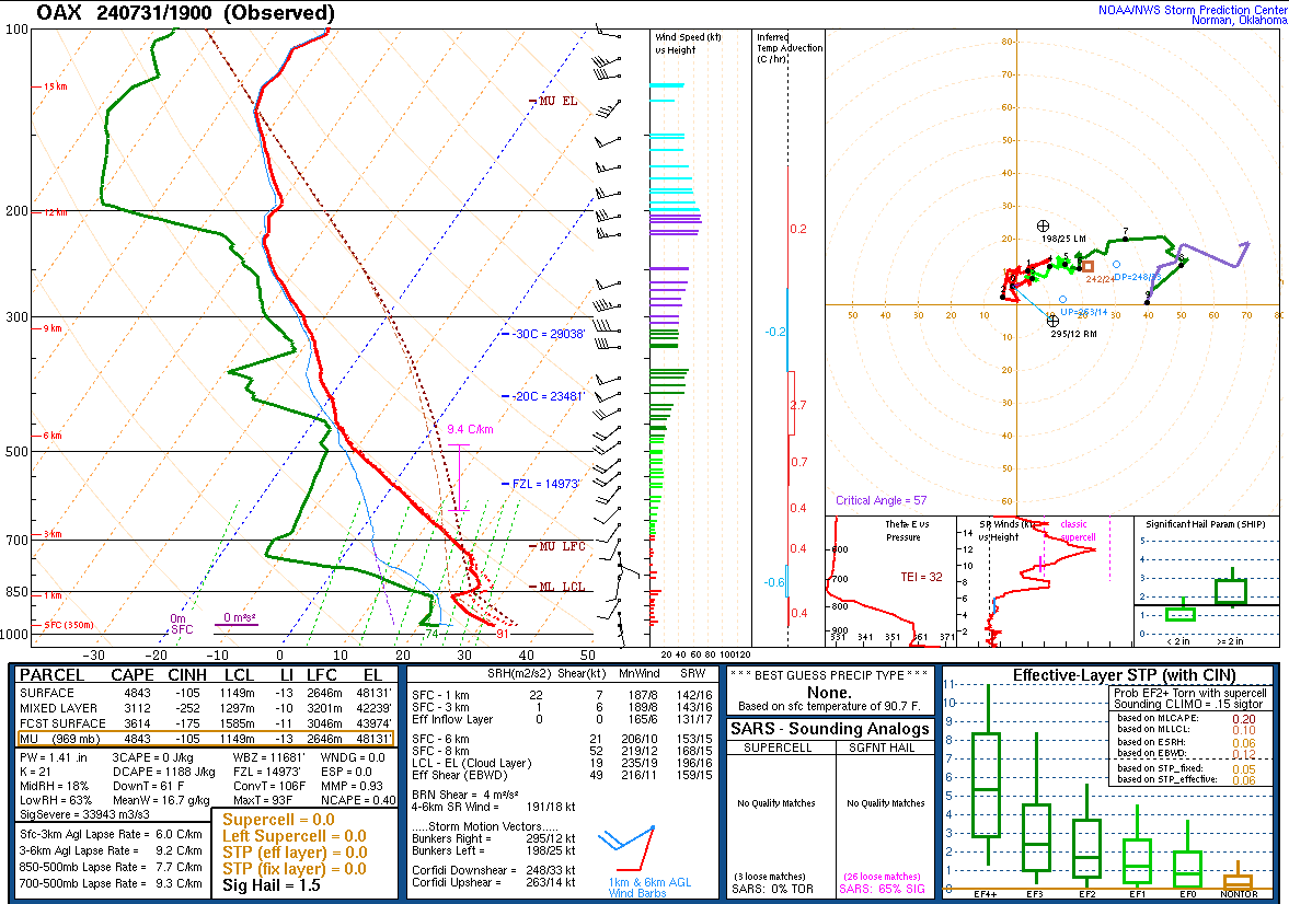 2 pm Skew-T/log P diagram at Valley, NE 