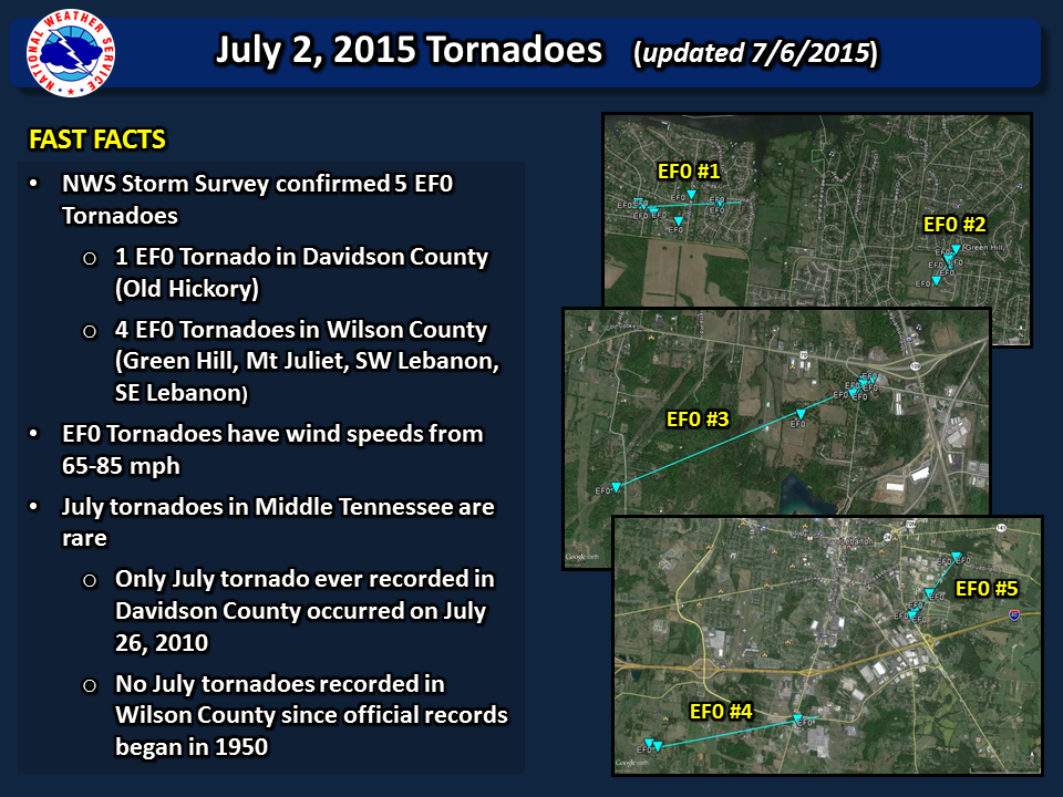 July 2 Tornadoes