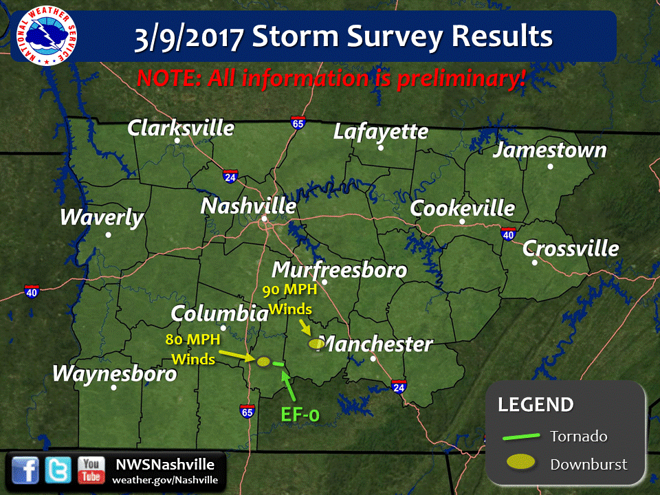 EF-0 Tornado Confirmed from March 9th Storms in Marshall County