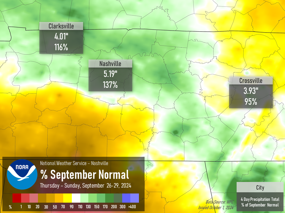 Middle Tennessee Percent of Normal September Rainfall