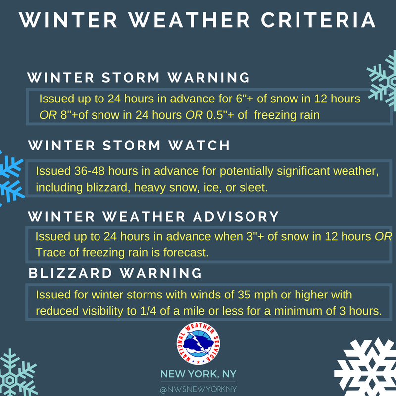 Winter Weather Awareness Week 6756