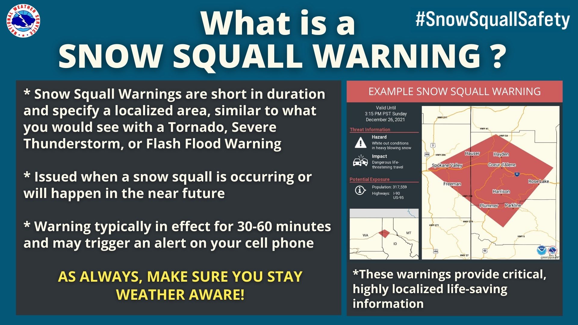 What is a Snow Squall Warning? Snow Squall Warnings are short in duration and specify a localized area, similar to what you would see with a Tornado, Severe Thunderstorm, or Flash Flood Warning. These are issued when a snow squall is occurring or will happen in the near future. The warning will typically be in effect for 30-60 minutes and may trigger an alert on your cell phone. As always, make sure you stay weather aware! These warnings provide critical, highly localized life-saving information.