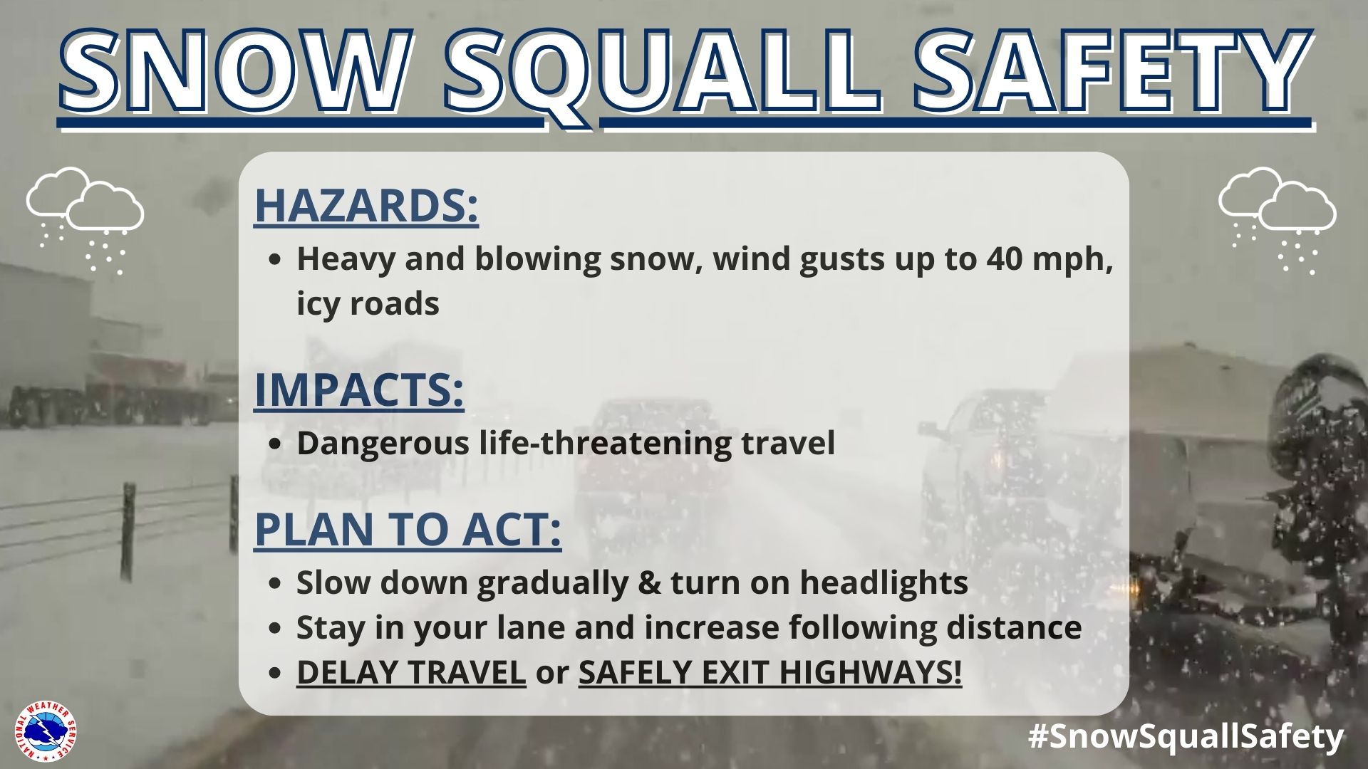 Snow Squall Safety: Hazards: heavy and blowing snow, wind gusts up to 40 miles per hour and icy roads Impacts: Dangerous life-threatening travel Slow down gradually and turn on headlights, stay in your lane and increase following distance, delay travel or safely exit highways!