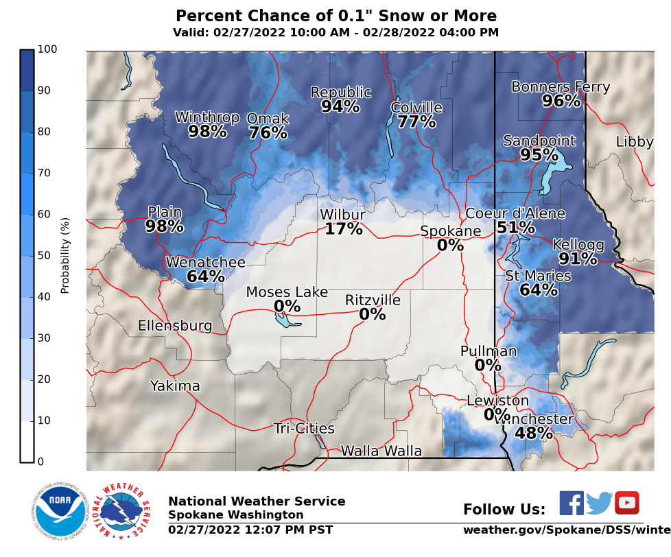 Probabilistic Snowfall Forecast