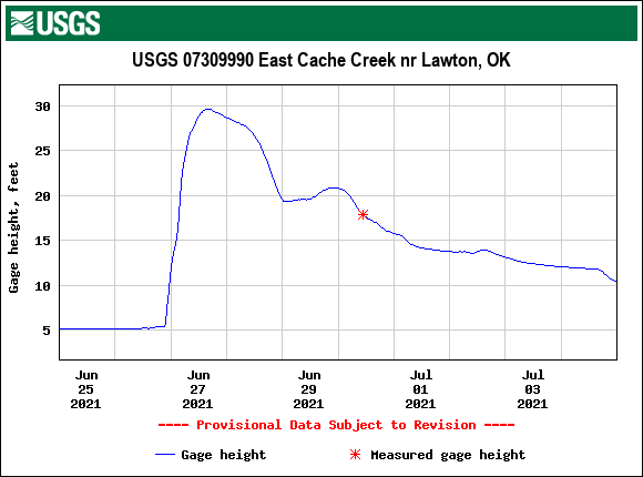 East Cache Creek near Lawton, OK
