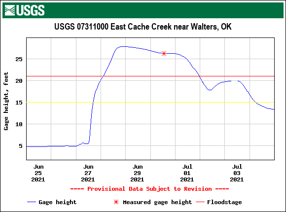 East Cache Creek near Walters, OK