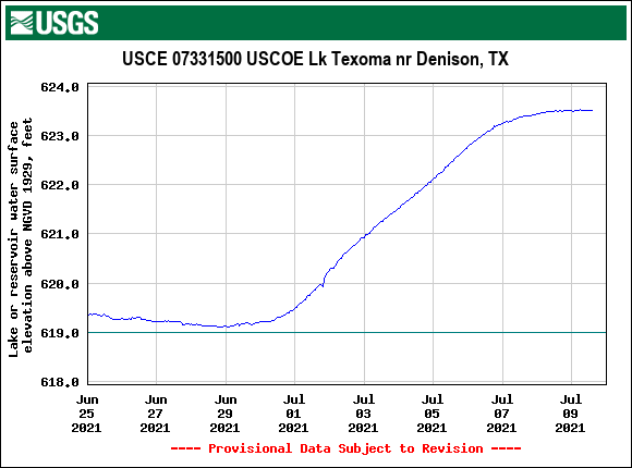 Lake Texoma near Denison, TX