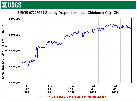 Stanley Draper Lake near OKC, OK