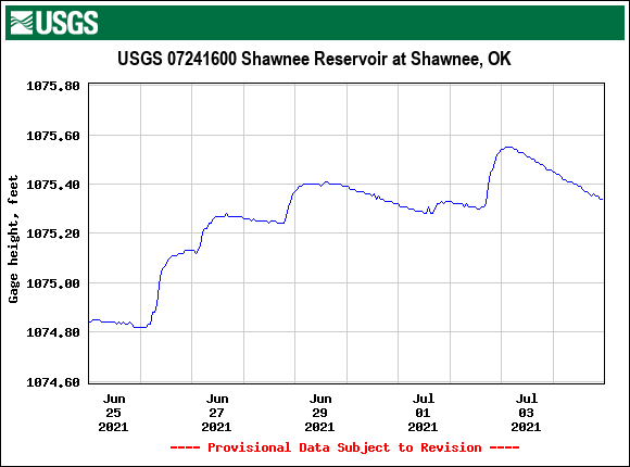 Shawnee Reservoir at Shawnee, OK