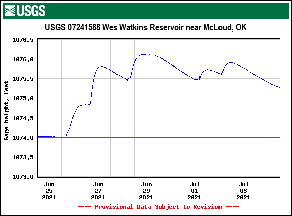Wes Watkins Reservoir near McCloud, OK