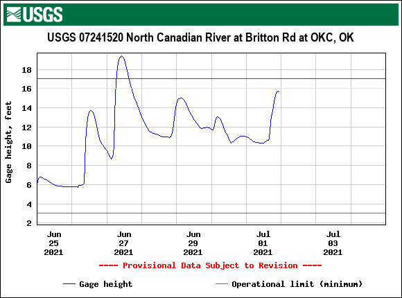 North Canadian River at Britton Road at OKC, OK