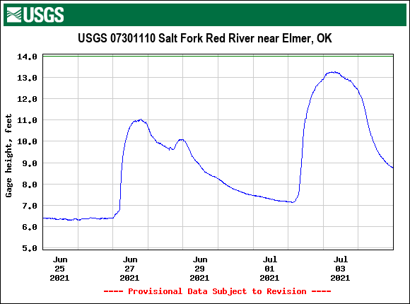 Salt Fork Red River near Elmer, OK