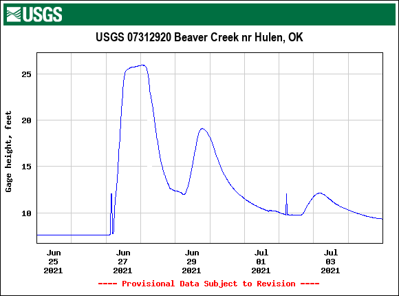 Beaver Creek near Hulen, OK