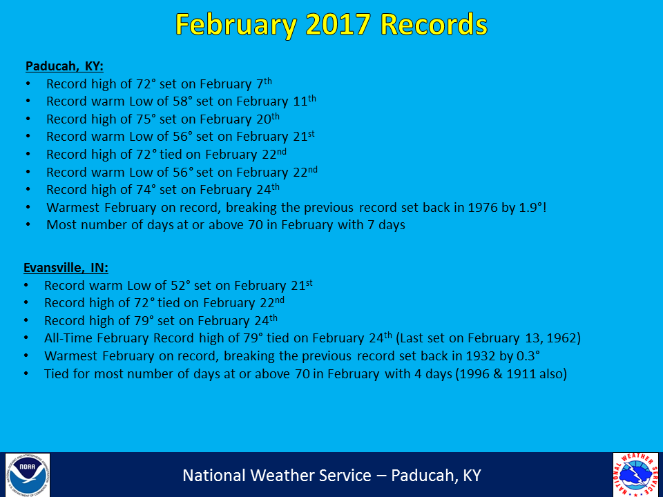 Listing of records for Paducah, Evansville, and Cape Girardaeu