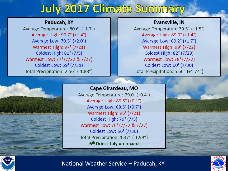 Listings of normals and records for Paducah, Evansville, and Cape Girardeau