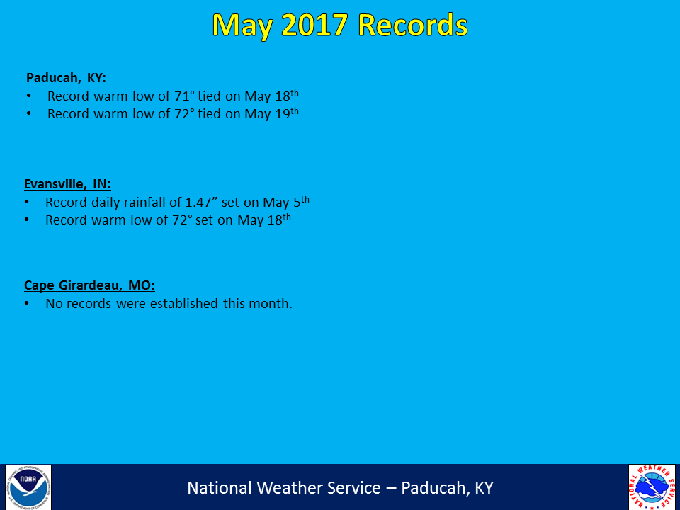 Listing of records for Paducah, Evansville, and Cape Girardaeu