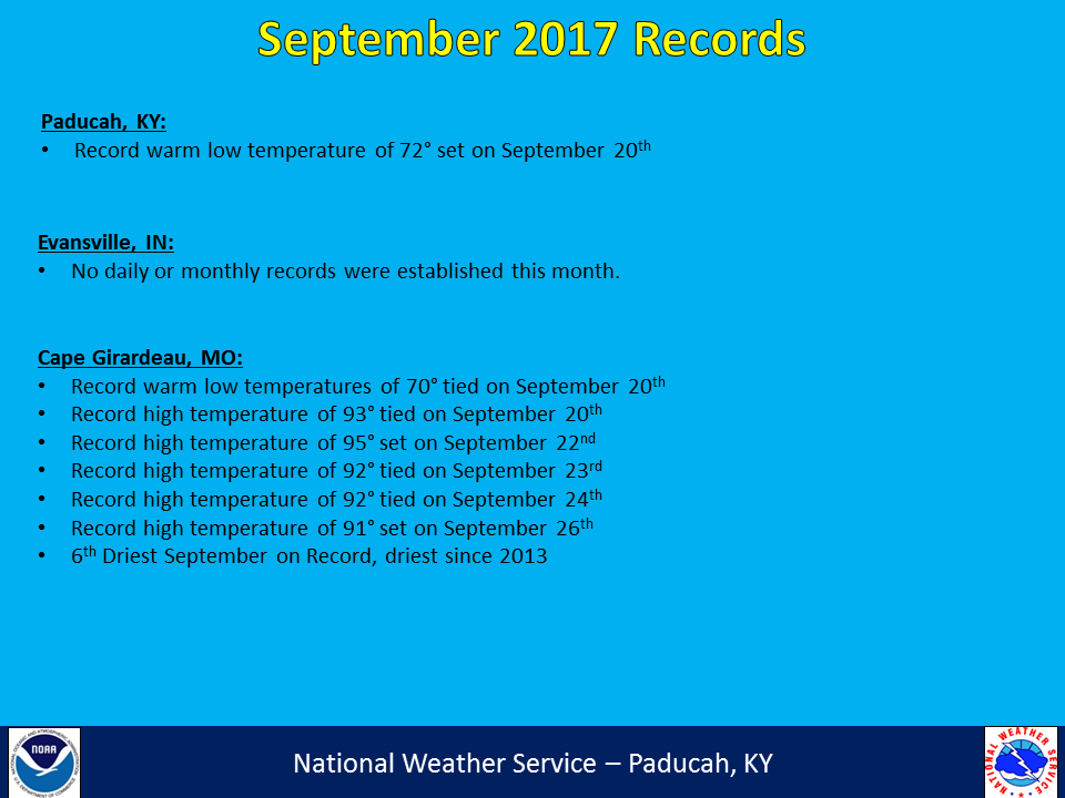 Listing of records for Paducah, Evansville, and Cape Girardaeu