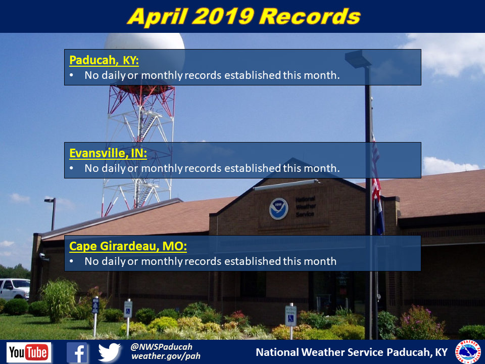 Listing of records for Paducah, Evansville, and Cape Girardaeu