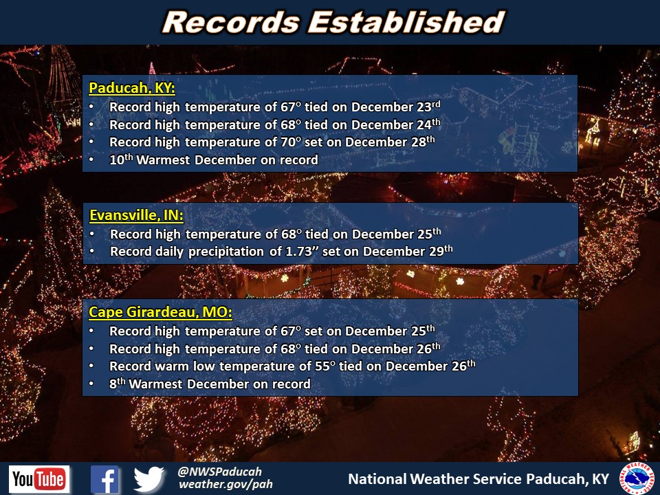 Listing of records for Paducah, Evansville, and Cape Girardaeu